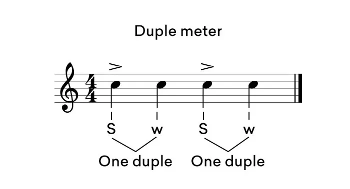 What Is Time Signature in Music? Definition, Types & Examples