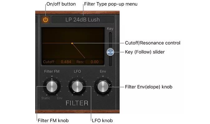 beginners guide audio synthesis