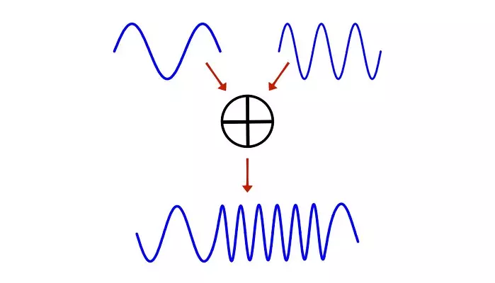 what synthesis sound design