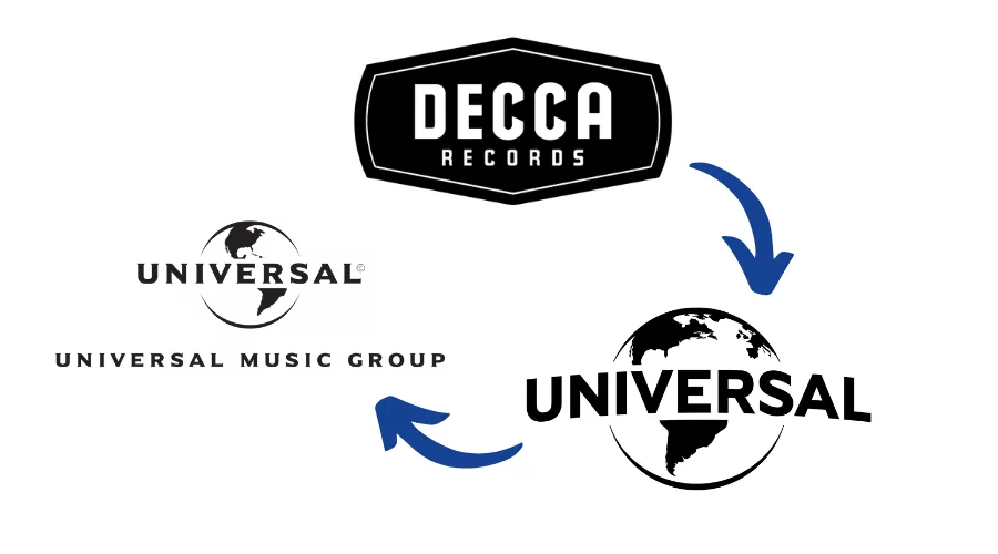 universal music group subsidiaries