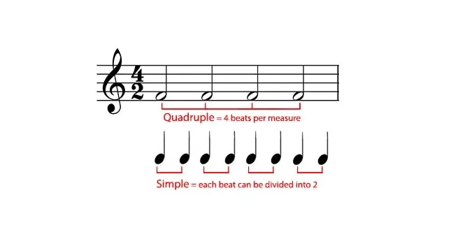 What Is Time Signature in Music? Definition, Types & Examples