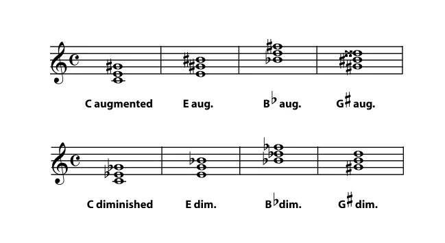 What Is a Dyad? Meaning, Types & Examples