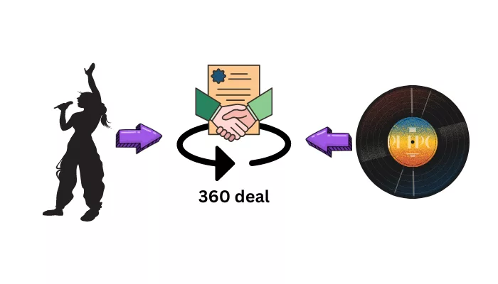 What to Know Before You Sign a 360 Record Deal - RouteNote Create Blog