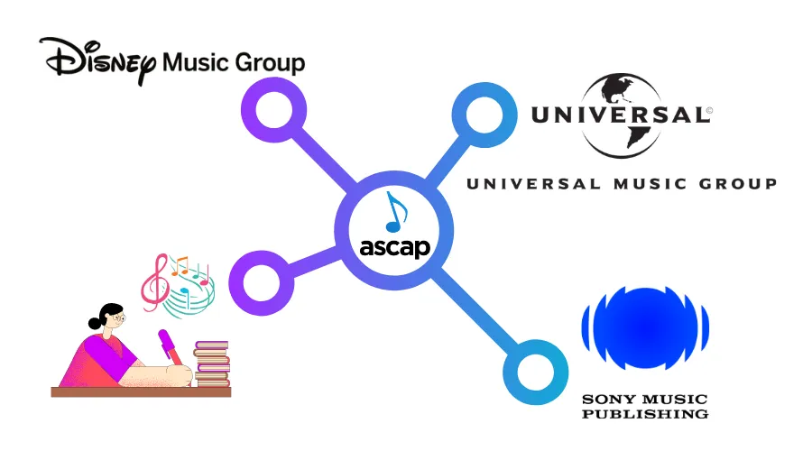 What is ASCAP? Mission, Cost, Royalties and More