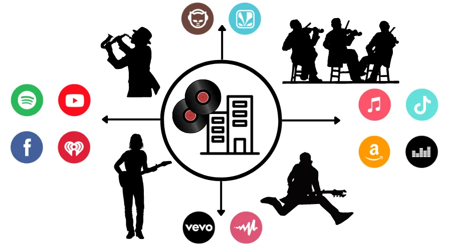 How Much Does Music Distribution Cost? Full Breakdown